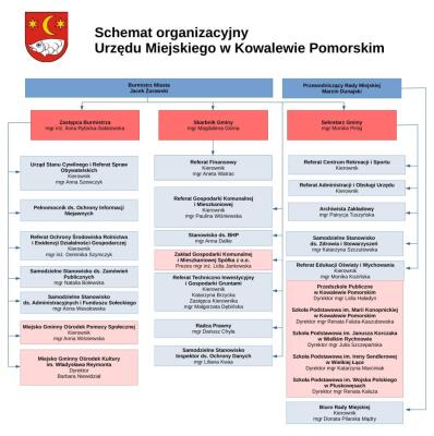 schemat organizacyjny 2026.jpeg